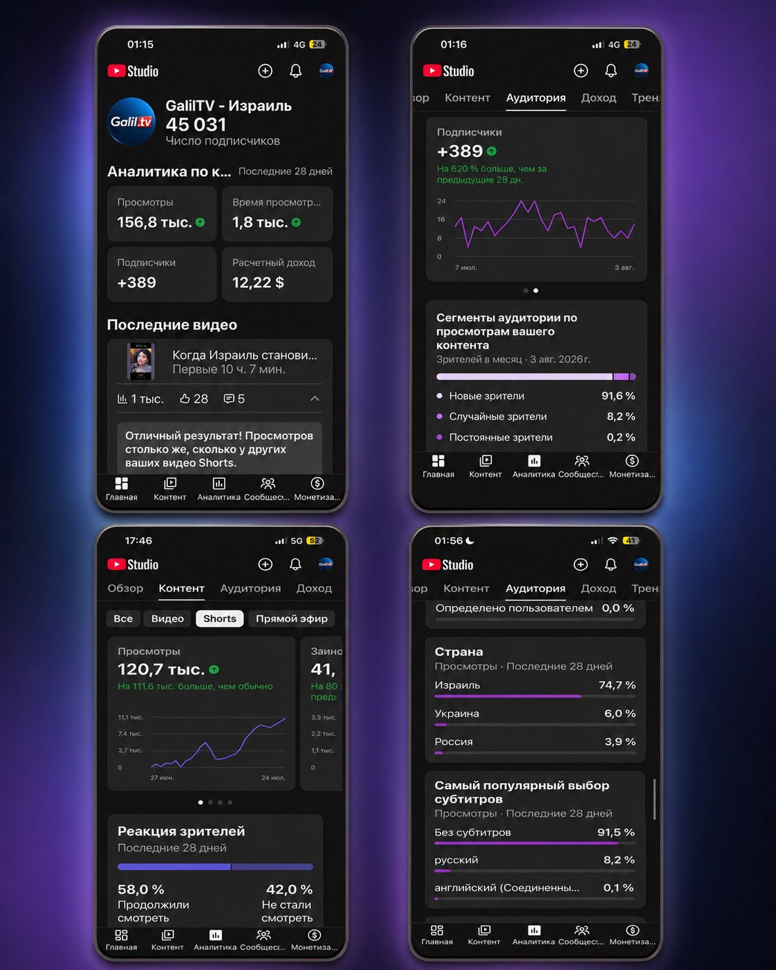 Screenshots of real GalilTV channel analytics — YouTube Studio, August 2026